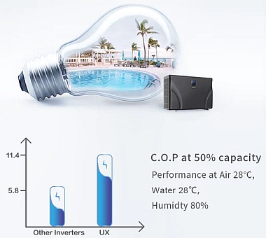 pompe à chaleur de piscine